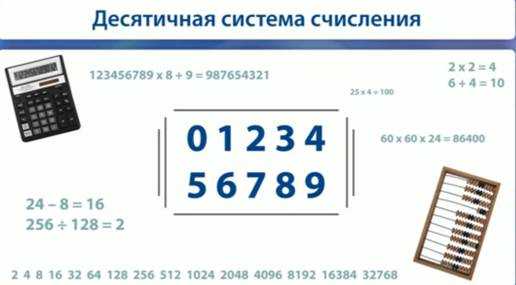 Контрольная работа по теме Система счисления. Запись действий над числами